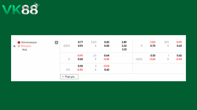 Bảng kèo Umraniyespor vs Boluspor 21h00 ngày 17/02/2026