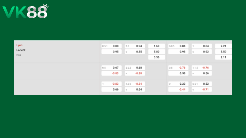 Bảng kèo Lyon vs Lorient 01h45 ngày 13/04/2026