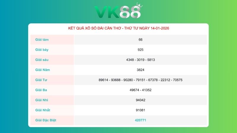 Kết quả xổ số Cần Thơ ngày 14/01/2026