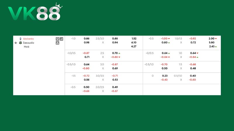 Bảng kèo Atalanta vs Sassuolo
