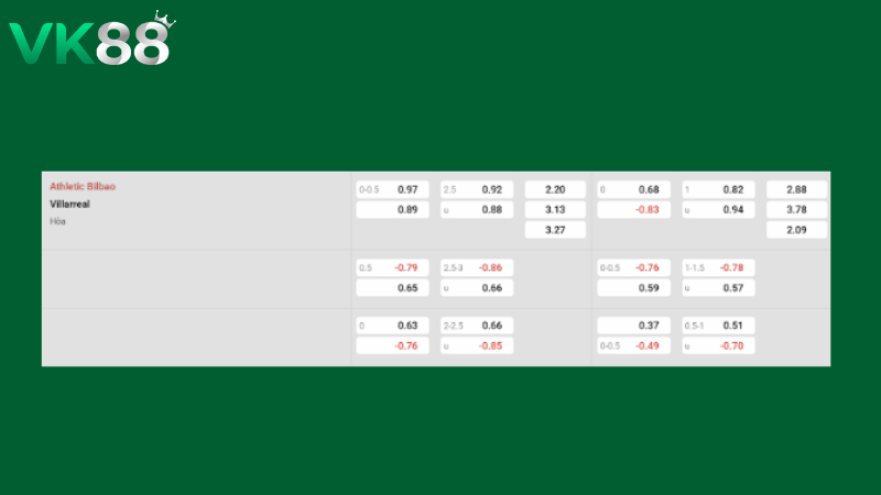 Bảng kèo Athletic Bilbao vs Villarreal 02h00 ngày 13/04/2026