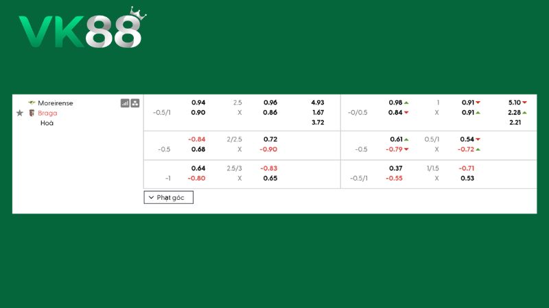 Bảng kèo Moreirense vs Braga 02h30 ngày 10/08/2026