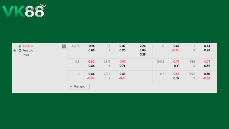Bảng kèo Avellino vs Pescara 01h30 ngày 16/02/2026