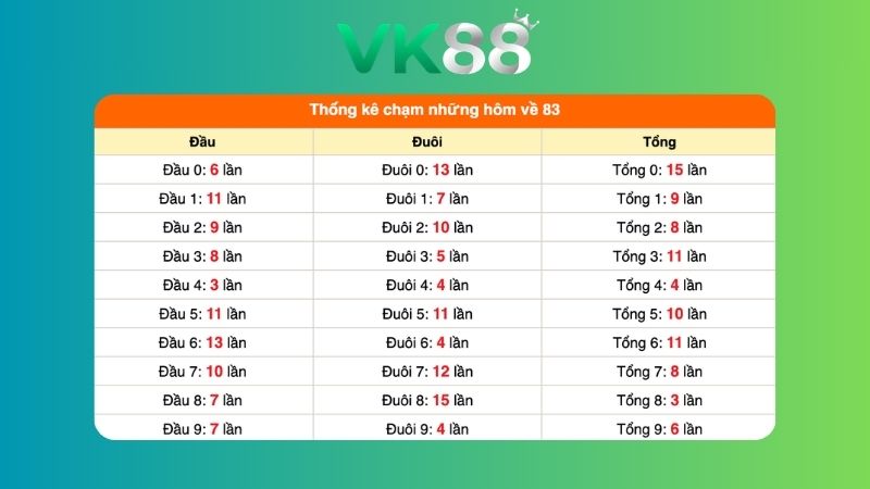 Dự đoán kết quả xsmb phương pháp chuỗi loto ngày 30/07/2026