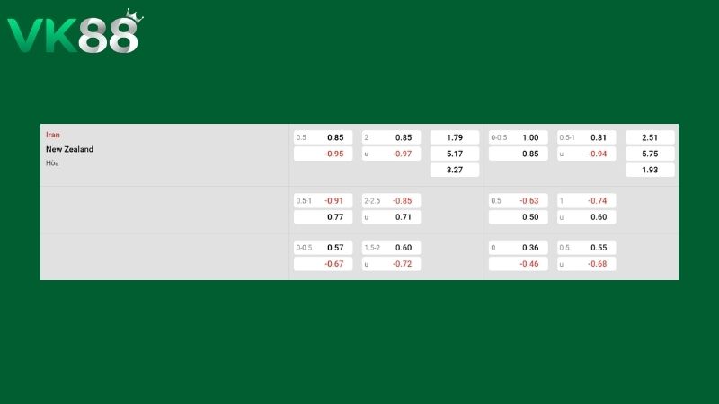 Bảng kèo Iran vs New Zealand