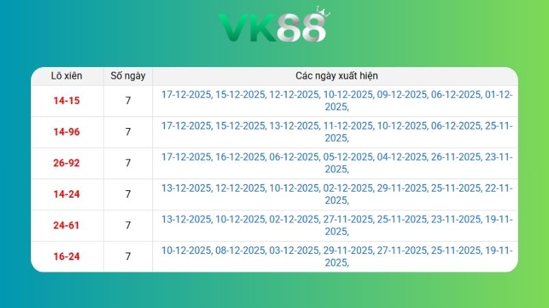 Dự đoán kết quả xsmb lô bạch thủ 18/12/2025