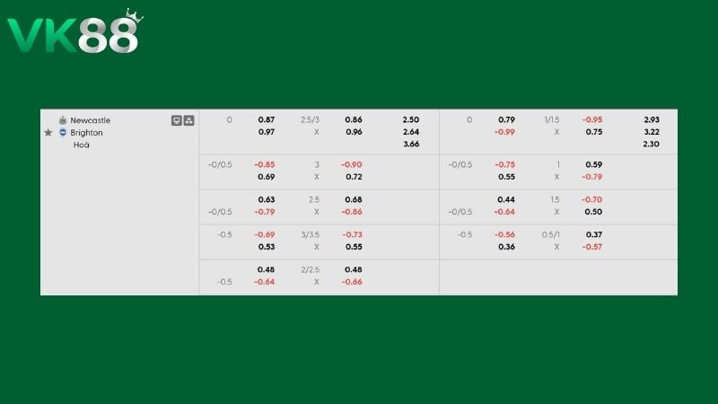 Bảng kèo Newcastle vs Brighton