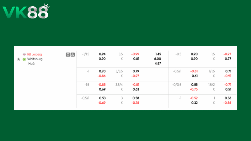 Bảng kèo RB Leipzig vs Wolfsburg 23h30 ngày 15/02/2026