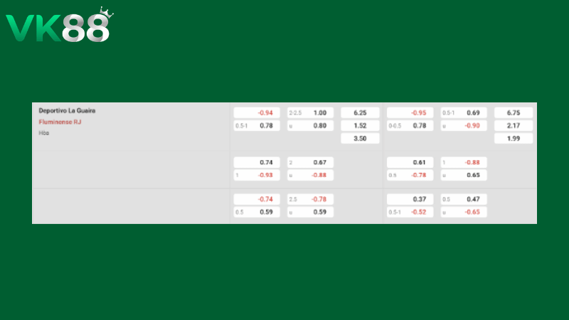 Bảng kèo Deportivo La Guaira vs Fluminense RJ 05h00 ngày 08/04/2026
