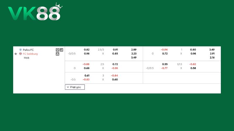 Bảng kèo Pafos FC vs FC Salzburg